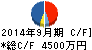 パルマ キャッシュフロー計算書 2014年9月期 パルマ キャッシュフロー計算書 2014年9月期
