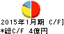 イーブックイニシアティブジャパン キャッシュフロー計算書 2015年1月期 イーブックイニシアティブジャパン キャッシュフロー計算書 2015年1月期