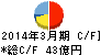大林道路 キャッシュフロー計算書 2014年3月期 大林道路 キャッシュフロー計算書 2014年3月期