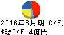 日本製罐 キャッシュフロー計算書 2016年3月期 日本製罐 キャッシュフロー計算書 2016年3月期