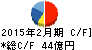マックスバリュ北海道 キャッシュフロー計算書 2015年2月期 マックスバリュ北海道 キャッシュフロー計算書 2015年2月期