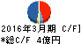 浜井産業 キャッシュフロー計算書 2016年3月期 浜井産業 キャッシュフロー計算書 2016年3月期