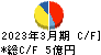 日本製罐 キャッシュフロー計算書 2023年3月期