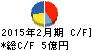 ヨシムラ・フード・ホールディングス キャッシュフロー計算書 2015年2月期 ヨシムラ・フード・ホールディングス キャッシュフロー計算書 2015年2月期