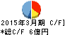 マルシェ キャッシュフロー計算書 2015年3月期 マルシェ キャッシュフロー計算書 2015年3月期