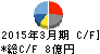 桂川電機 キャッシュフロー計算書 2015年3月期 桂川電機 キャッシュフロー計算書 2015年3月期