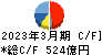 関西ペイント キャッシュフロー計算書 2023年3月期
