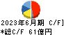 黒崎播磨 キャッシュフロー計算書 2023年6月期