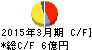 大東港運 キャッシュフロー計算書 2015年3月期 大東港運 キャッシュフロー計算書 2015年3月期