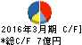 大東港運 キャッシュフロー計算書 2016年3月期 大東港運 キャッシュフロー計算書 2016年3月期