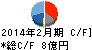 エーアイテイー キャッシュフロー計算書 2014年2月期 エーアイテイー キャッシュフロー計算書 2014年2月期