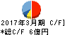 北沢産業 キャッシュフロー計算書 2017年3月期 北沢産業 キャッシュフロー計算書 2017年3月期