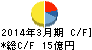 中村屋 キャッシュフロー計算書 2014年3月期 中村屋 キャッシュフロー計算書 2014年3月期