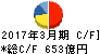 IHI キャッシュフロー計算書 2017年3月期 IHI キャッシュフロー計算書 2017年3月期