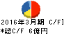 セブン工業 キャッシュフロー計算書 2016年3月期 セブン工業 キャッシュフロー計算書 2016年3月期