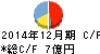 ASIAN STAR キャッシュフロー計算書 2014年12月期 ASIAN STAR キャッシュフロー計算書 2014年12月期