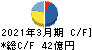 平田機工 キャッシュフロー計算書 2021年3月期