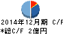 メディアフラッグ キャッシュフロー計算書 2014年12月期 メディアフラッグ キャッシュフロー計算書 2014年12月期