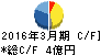 フジコー キャッシュフロー計算書 2016年3月期 フジコー キャッシュフロー計算書 2016年3月期