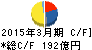 日本紙パルプ商事 キャッシュフロー計算書 2015年3月期 日本紙パルプ商事 キャッシュフロー計算書 2015年3月期