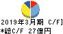 日本金属 キャッシュフロー計算書 2019年3月期