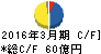日本無線 キャッシュフロー計算書 2016年3月期 日本無線 キャッシュフロー計算書 2016年3月期
