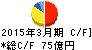 日本電設工業 キャッシュフロー計算書 2015年3月期 日本電設工業 キャッシュフロー計算書 2015年3月期