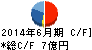 CIJ キャッシュフロー計算書 2014年6月期 CIJ キャッシュフロー計算書 2014年6月期