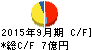 アジア航測 キャッシュフロー計算書 2015年9月期 アジア航測 キャッシュフロー計算書 2015年9月期