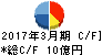 サイボー キャッシュフロー計算書 2017年3月期 サイボー キャッシュフロー計算書 2017年3月期