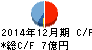 ハイパー キャッシュフロー計算書 2014年12月期 ハイパー キャッシュフロー計算書 2014年12月期