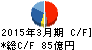 名村造船所 キャッシュフロー計算書 2015年3月期 名村造船所 キャッシュフロー計算書 2015年3月期
