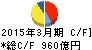 北越銀行 キャッシュフロー計算書 2015年3月期 北越銀行 キャッシュフロー計算書 2015年3月期