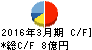 TDCソフトウェアエンジニアリング キャッシュフロー計算書 2016年3月期 TDCソフトウェアエンジニアリング キャッシュフロー計算書 2016年3月期
