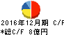 京都ホテル キャッシュフロー計算書 2016年12月期 京都ホテル キャッシュフロー計算書 2016年12月期