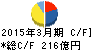 森永乳業 キャッシュフロー計算書 2015年3月期 森永乳業 キャッシュフロー計算書 2015年3月期