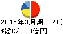 オーテック キャッシュフロー計算書 2015年3月期 オーテック キャッシュフロー計算書 2015年3月期