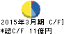 スーパー大栄 キャッシュフロー計算書 2015年3月期 スーパー大栄 キャッシュフロー計算書 2015年3月期