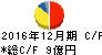 小野測器 キャッシュフロー計算書 2016年12月期 小野測器 キャッシュフロー計算書 2016年12月期
