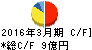 杉村倉庫 キャッシュフロー計算書 2016年3月期 杉村倉庫 キャッシュフロー計算書 2016年3月期