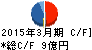 日本フエルト キャッシュフロー計算書 2015年3月期 日本フエルト キャッシュフロー計算書 2015年3月期