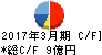 大冷 キャッシュフロー計算書 2017年3月期 大冷 キャッシュフロー計算書 2017年3月期