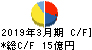 新日本理化 キャッシュフロー計算書 2019年3月期