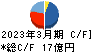新田ゼラチン キャッシュフロー計算書 2023年3月期