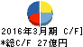 水戸証券 キャッシュフロー計算書 2016年3月期 水戸証券 キャッシュフロー計算書 2016年3月期