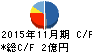 アサヒ衛陶 キャッシュフロー計算書 2015年11月期 アサヒ衛陶 キャッシュフロー計算書 2015年11月期