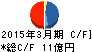 サンウッド キャッシュフロー計算書 2015年3月期 サンウッド キャッシュフロー計算書 2015年3月期