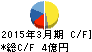 リーダー電子 キャッシュフロー計算書 2015年3月期 リーダー電子 キャッシュフロー計算書 2015年3月期