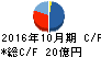 ファースト住建 キャッシュフロー計算書 2016年10月期 ファースト住建 キャッシュフロー計算書 2016年10月期