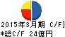 三協フロンテア キャッシュフロー計算書 2015年3月期 三協フロンテア キャッシュフロー計算書 2015年3月期